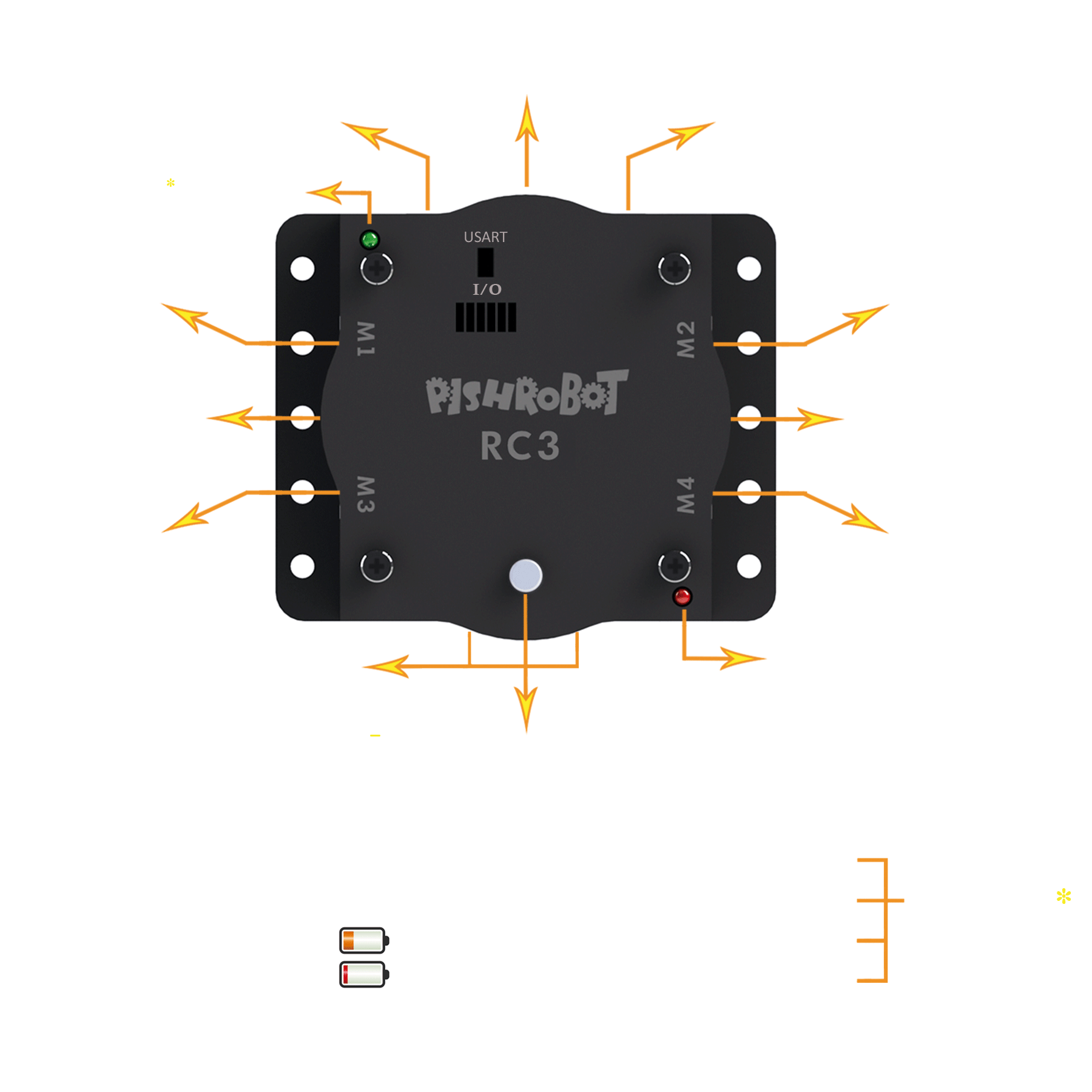 گیرنده ریموت کنترل RC3