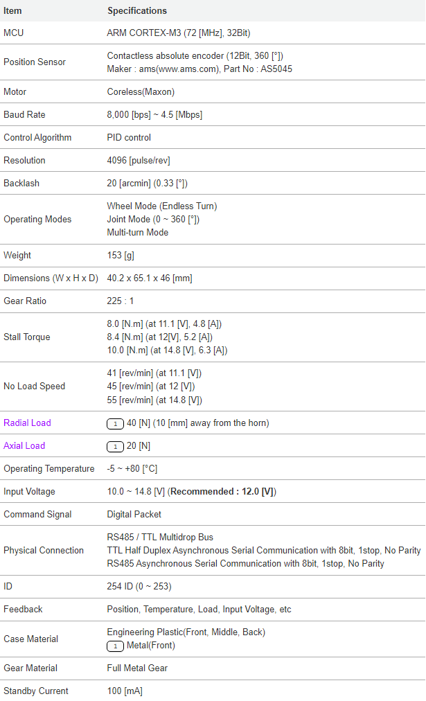 جدول فنی سروموتور داینامیکسل MX106T-MX106R