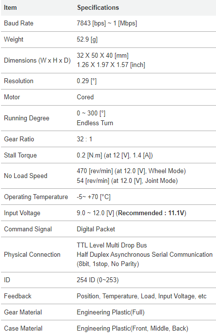 جدول مشخصات سروموتور داینامیکسل AX-12W