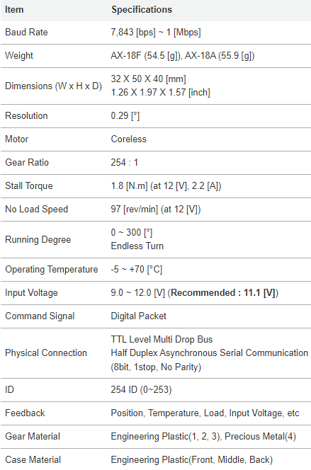 جدول مشخصات سروموتور داینامیکسل AX-18