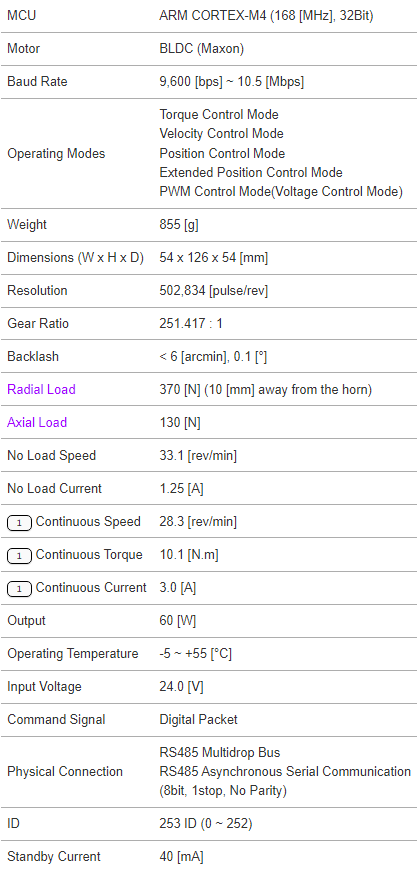 جدول مشخصات سروموتور داینامیکسل pm54-060-S250َ-r
