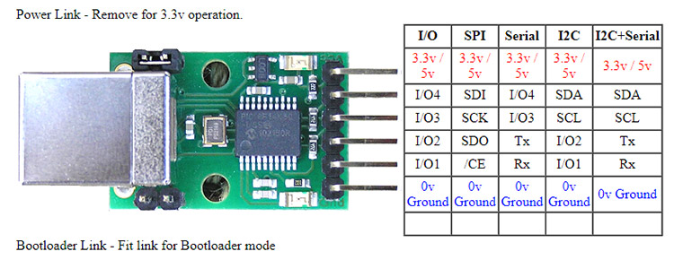 USB to ISS, i2C, Serial and IO converter