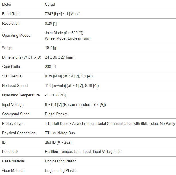 جدول مشخصات سروموتور داینامیکسل xl320