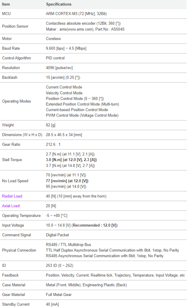 جدول مشخصات سروموتور داینامیکسل xm430-w210
