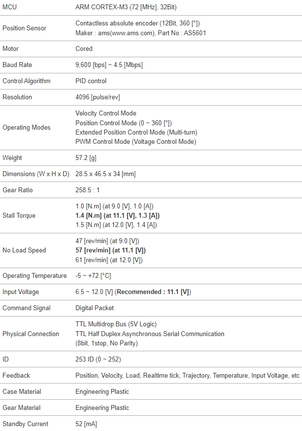 جدول مشخصات سروموتور داینامیکسل xl430-w250-t