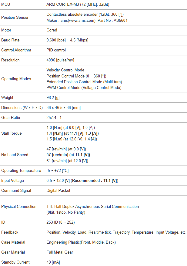 جدول مشخصات سروموتور داینامیکسل 2xl430-w250-t