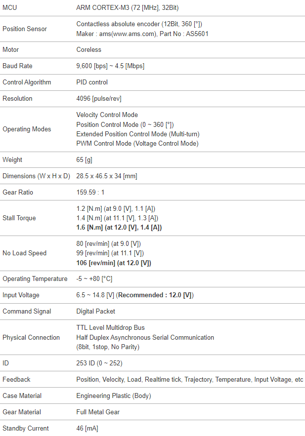 جدول مشخصات سروموتور داینامیکسل xc430-w150-t