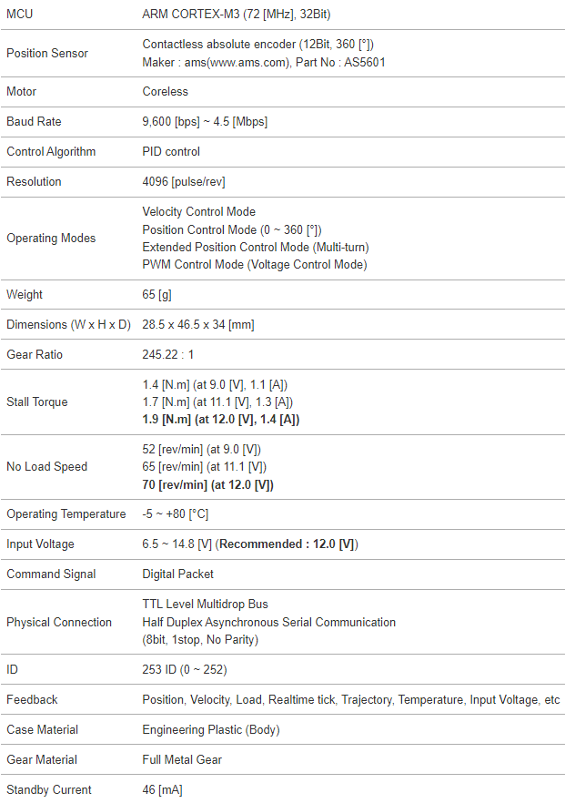 جدول مشخصات سروموتور داینامیکسل xc430-w240-t