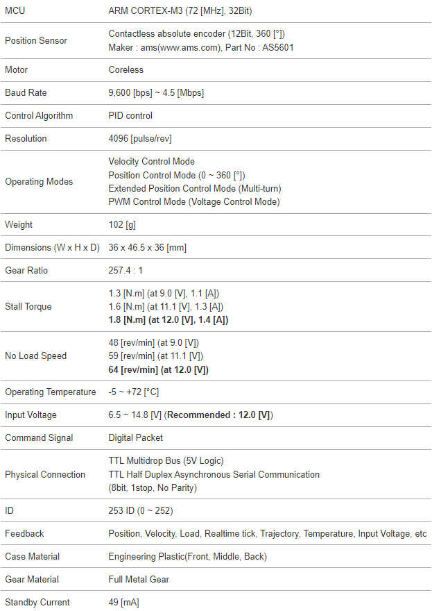 جدول مشخصات سروموتور داینامیکسل 2xc430-w250