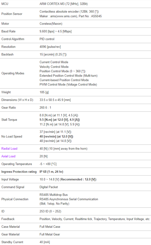 جدول مشخصات سروموتور داینامیکسل xw540-t260-r