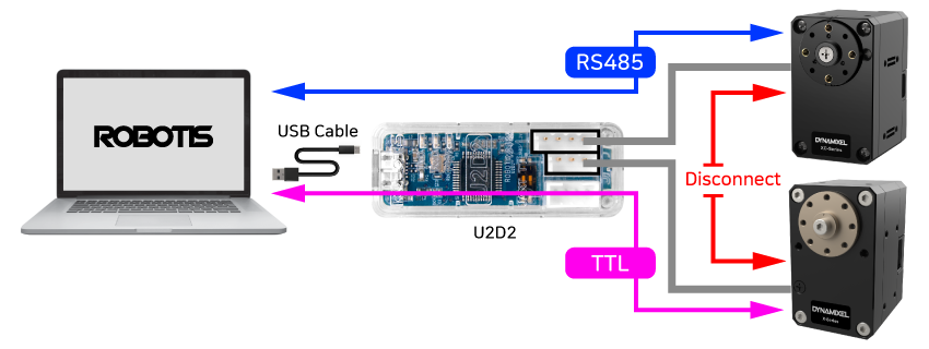 اارتباط RS485 و TTL در برد U2D2