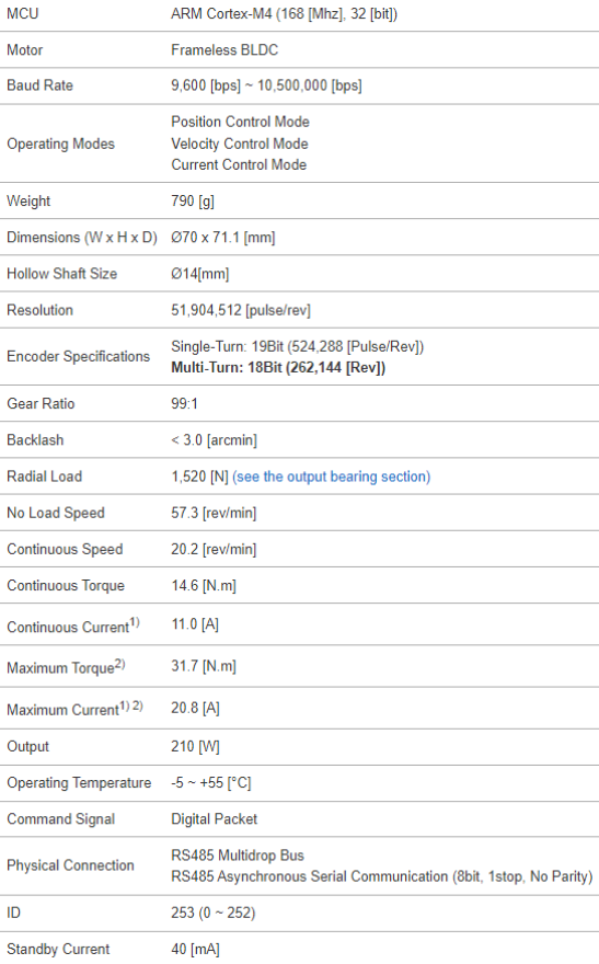 جدول مشخصات فنی YM070-210-R099-RH داینامیکسل